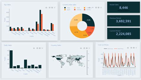 php charts|php mysql echarts.